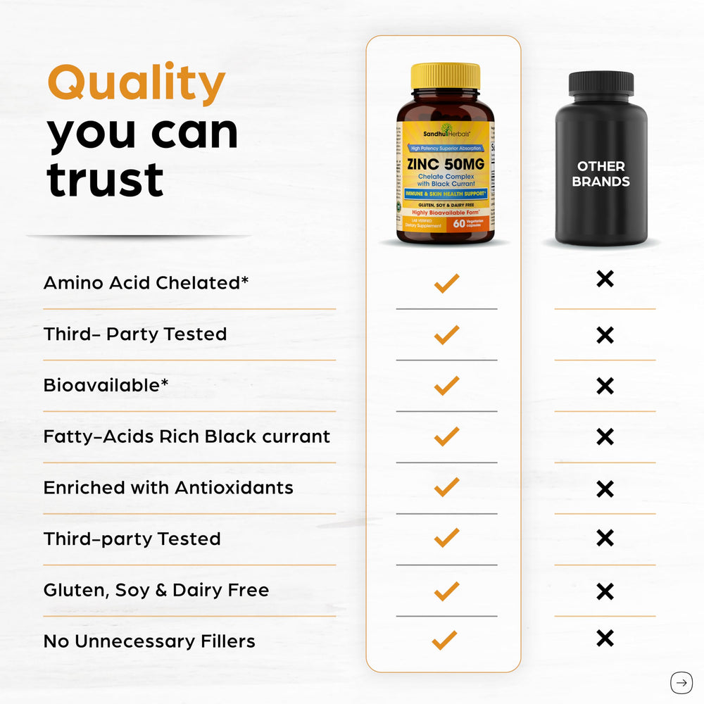 Zinc 50mg with black currant imagery suggesting skin and immune support.