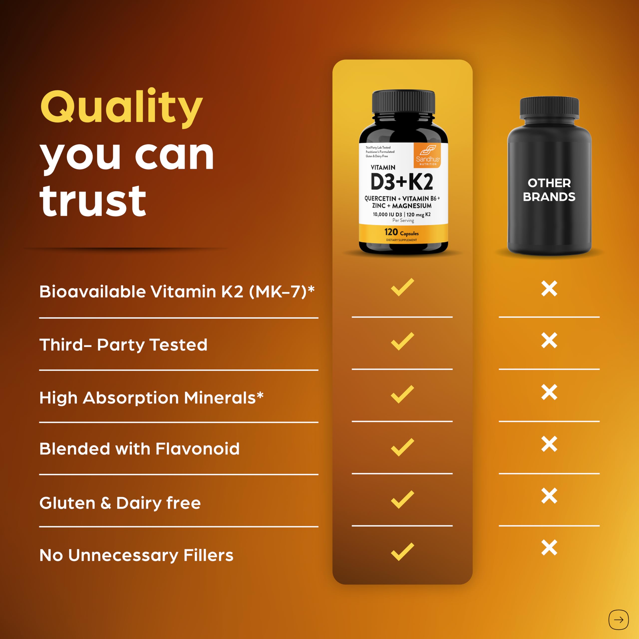 Ingredient icons for Sandhu's D3K2; zinc, B6 and quercetin visible