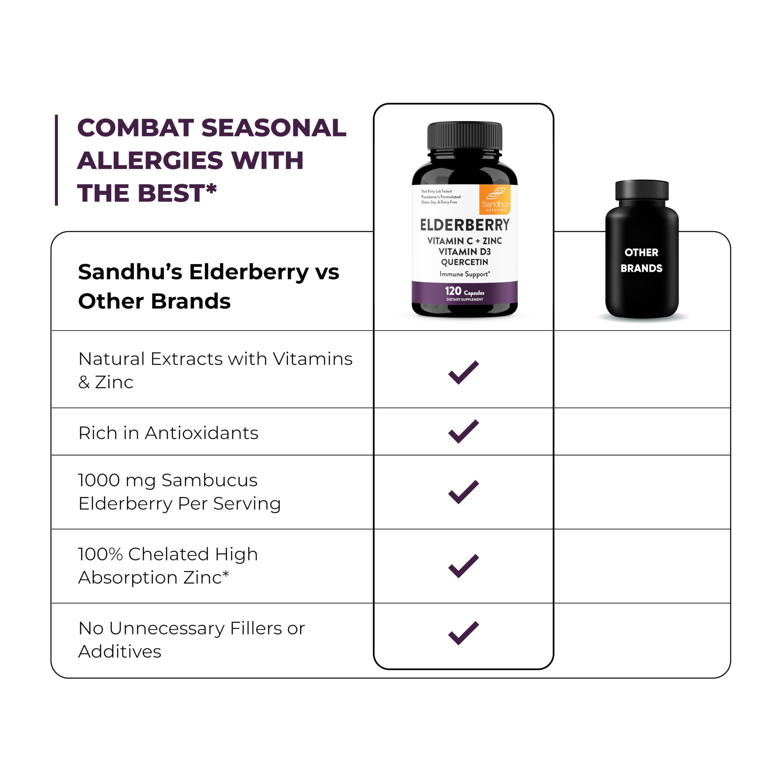 Gluten-free, dairy-free Sandhu's elderberry capsules suitable for sensitive diets.