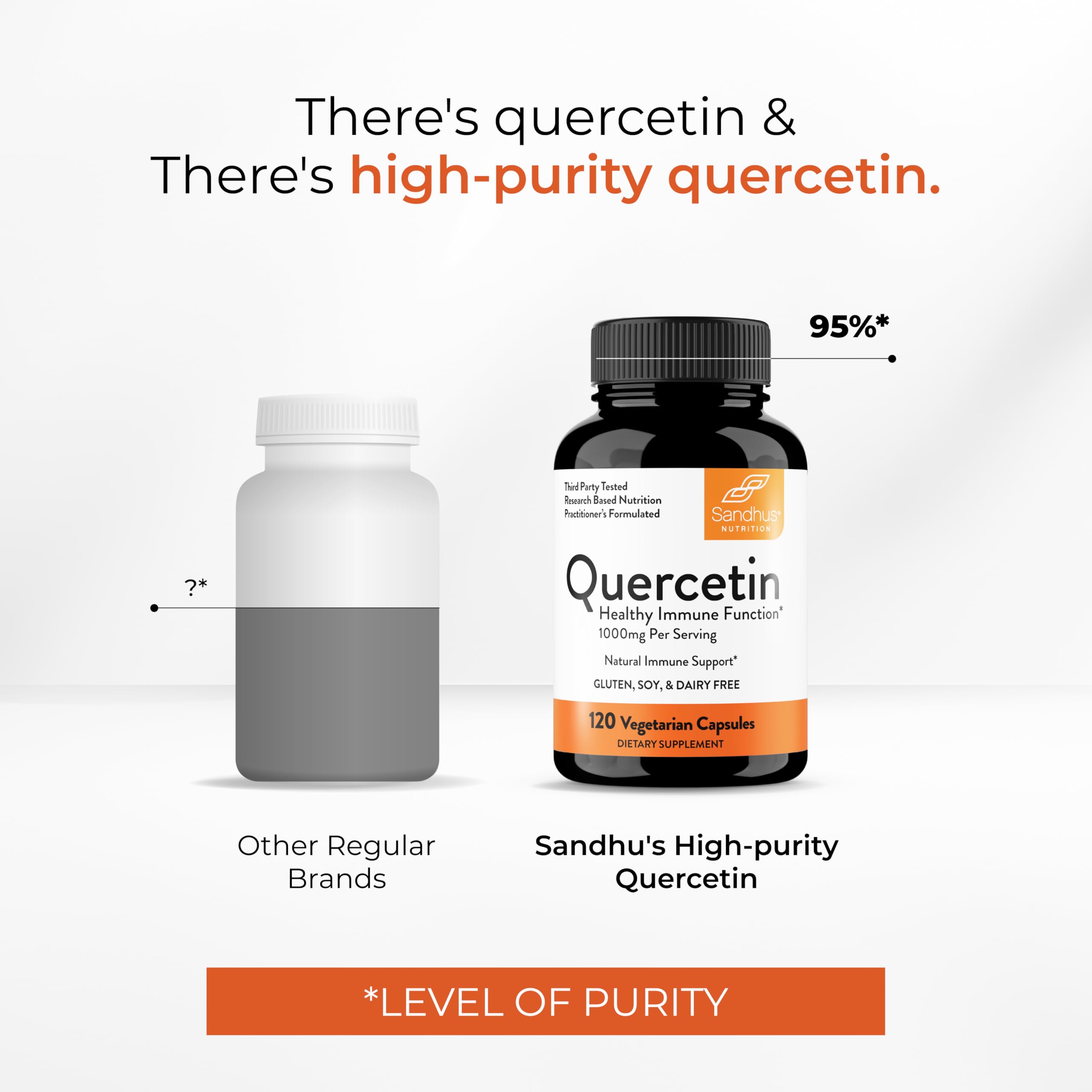 Sandhu's Quercetin third-party labs verify purity and potency.