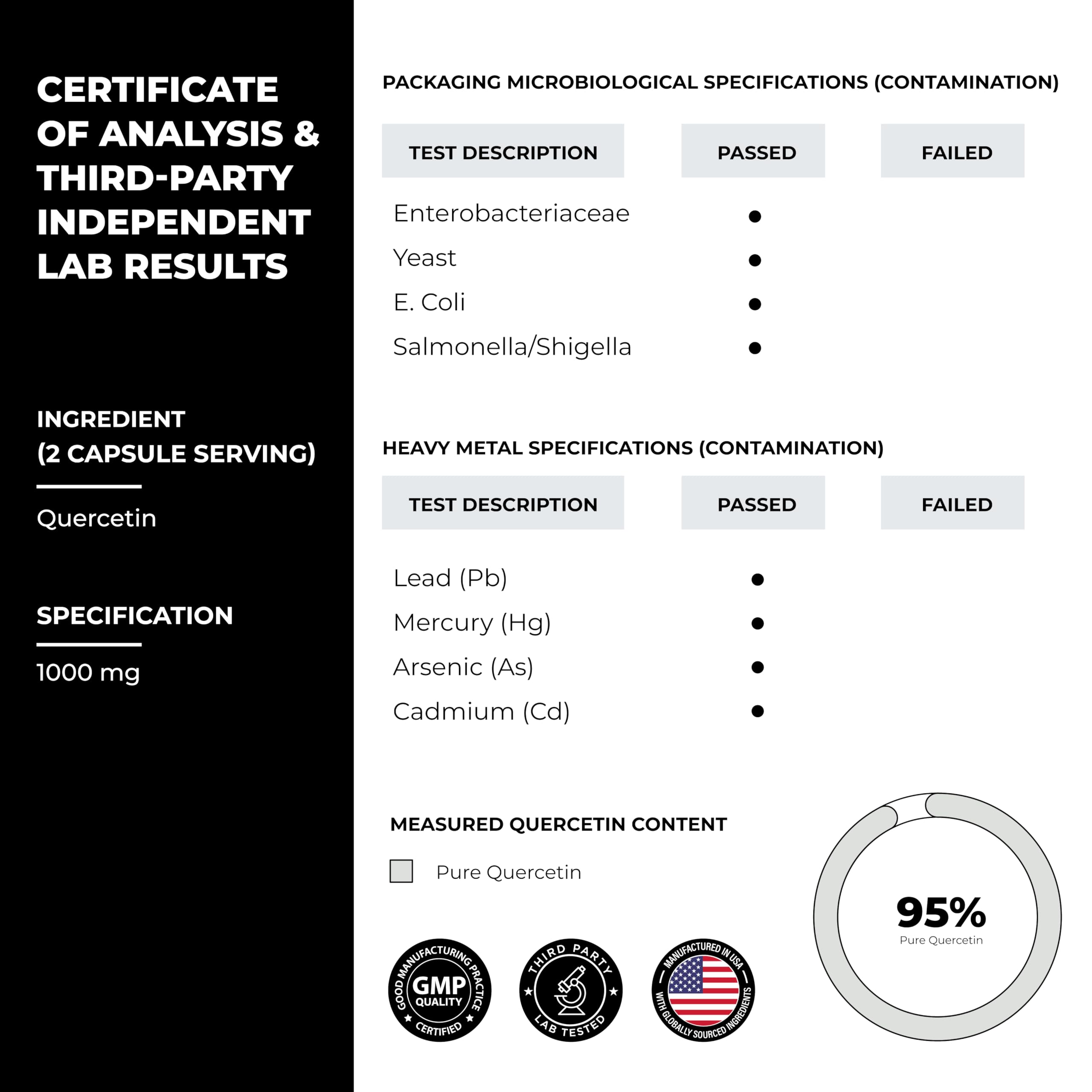 Sandhu's Quercetin manufactured in USA at NSF-certified facility.