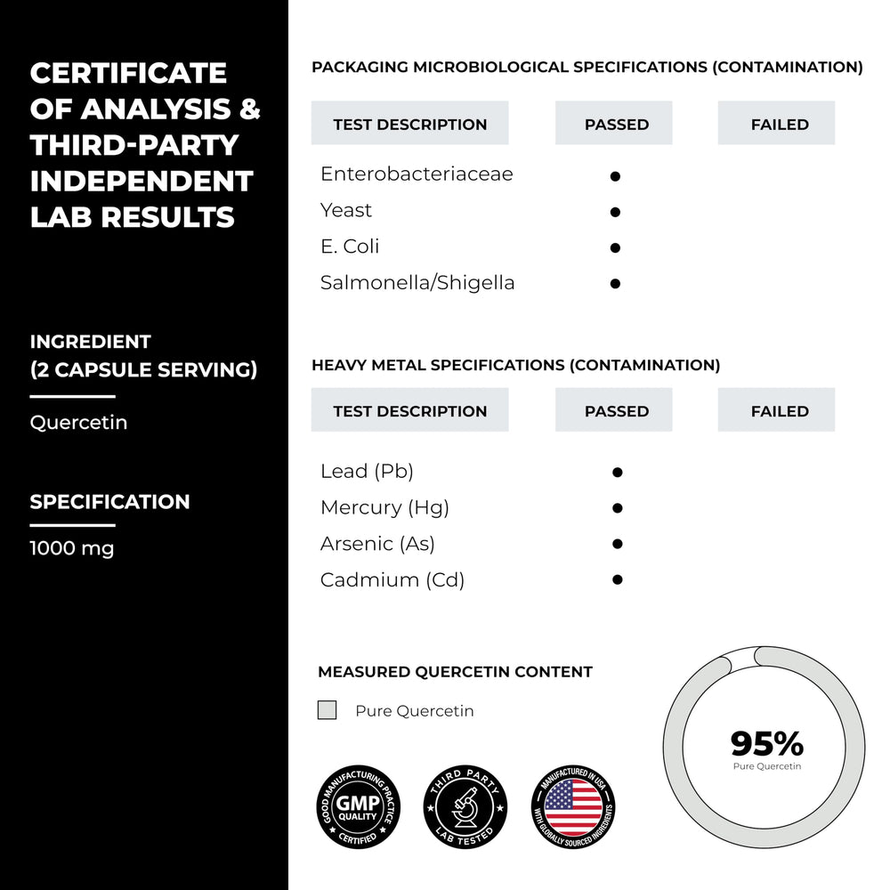 Sandhu's Quercetin manufactured in USA at NSF-certified facility.