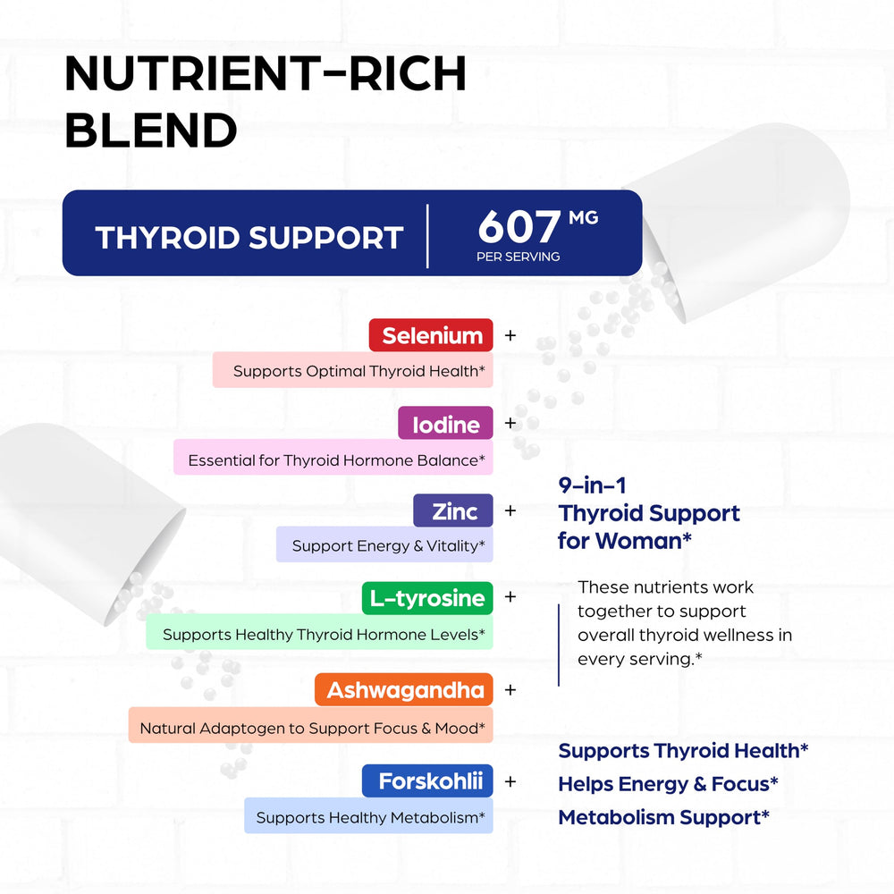 Sandhu's Thyroid Support label close-up showing serving size and ingredients.