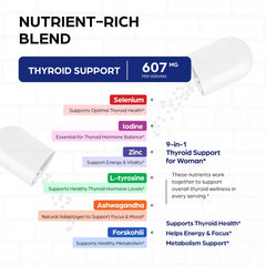 Sandhu's Thyroid Support label close-up showing serving size and ingredients.