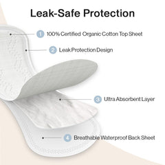 SANDIS leak protection design demonstrates secure coverage during daily activities