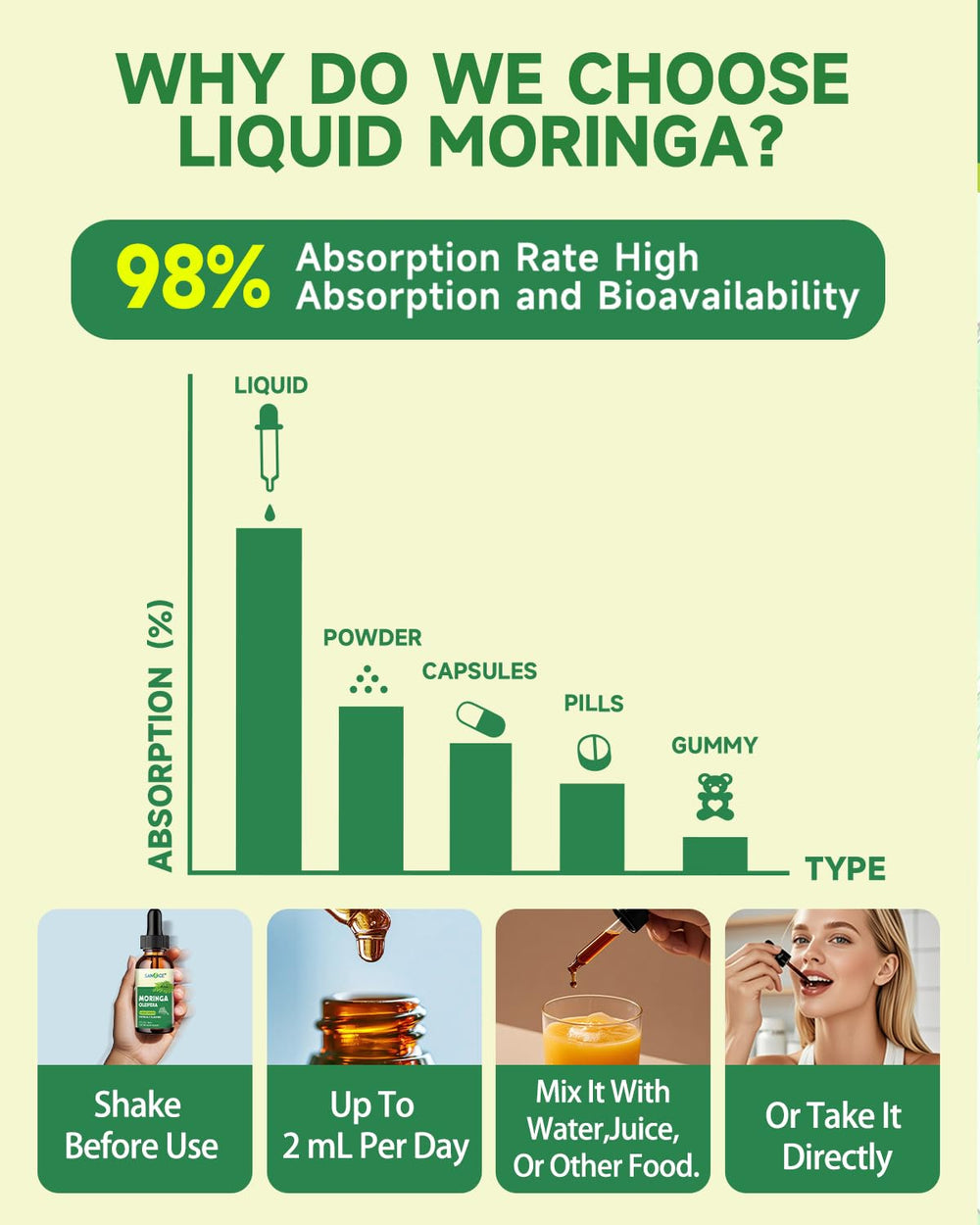 SANSICE moringa may contribute to skin health with nourishing nutrients.
