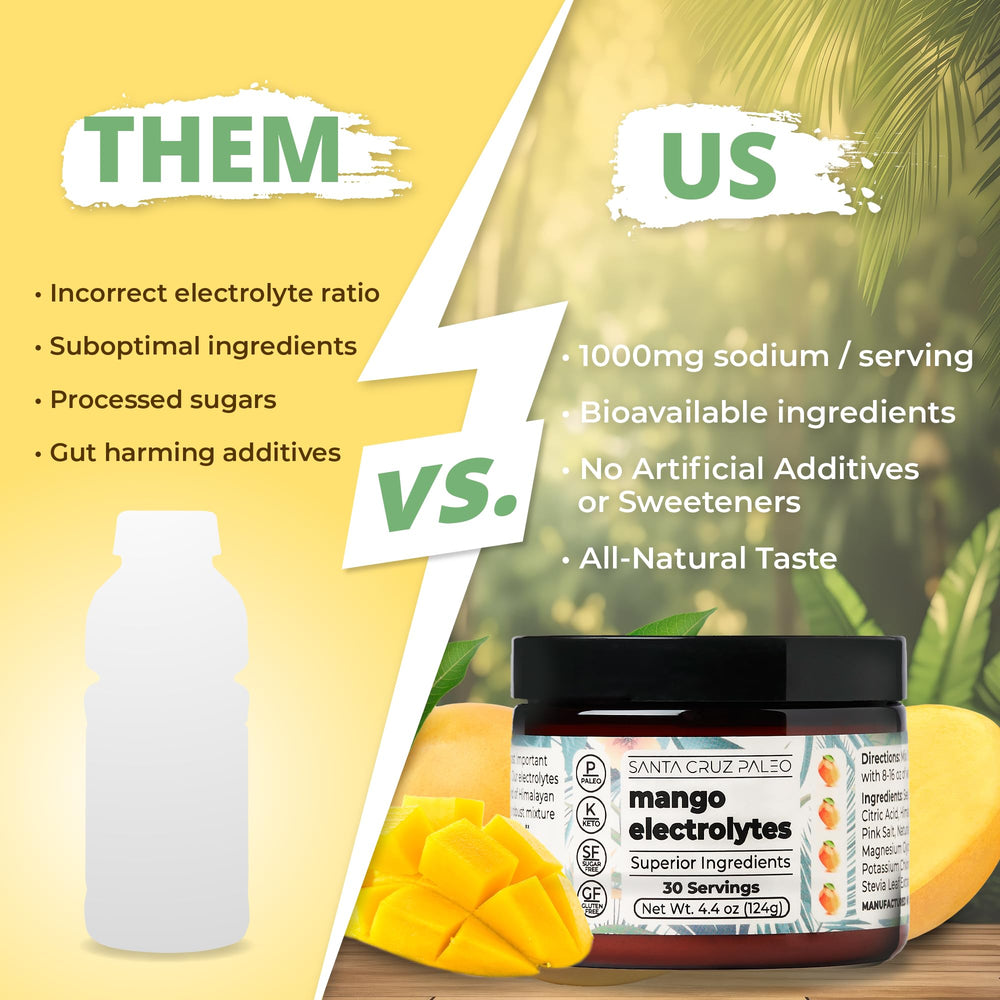 Santa Cruz Paleo Electrolyte Powder Mango glass with drink shows refreshing flavor.