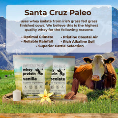 Santa Cruz Paleo vanilla whey in oats bowl highlights practical breakfast protein.