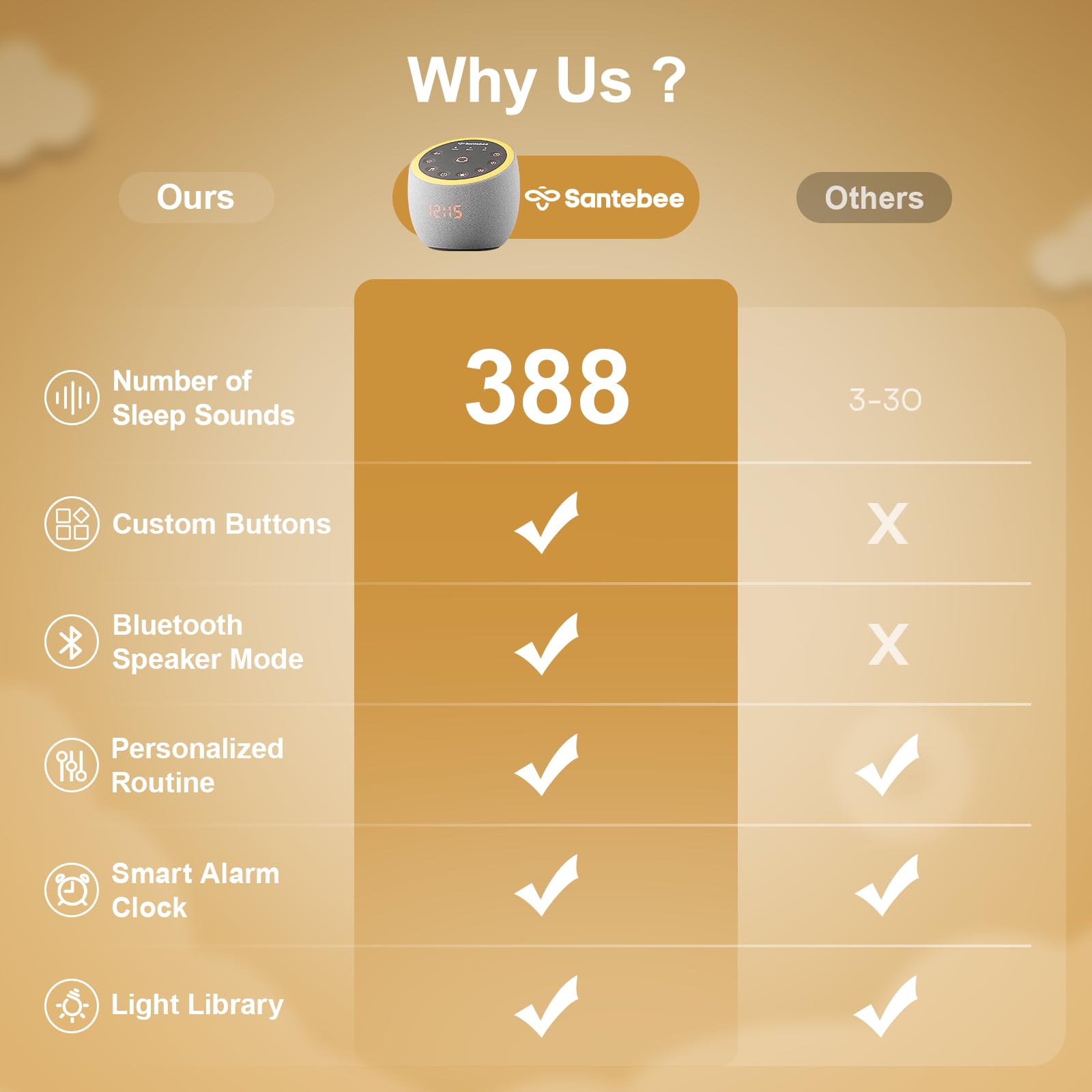 Santebee backlit controls for easy operation without reaching for your phone