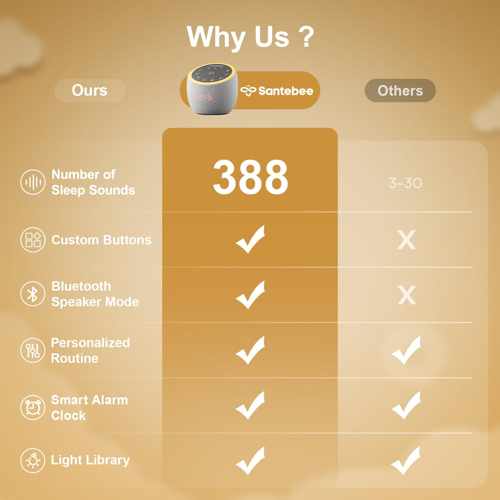 Santebee backlit controls for easy operation without reaching for your phone