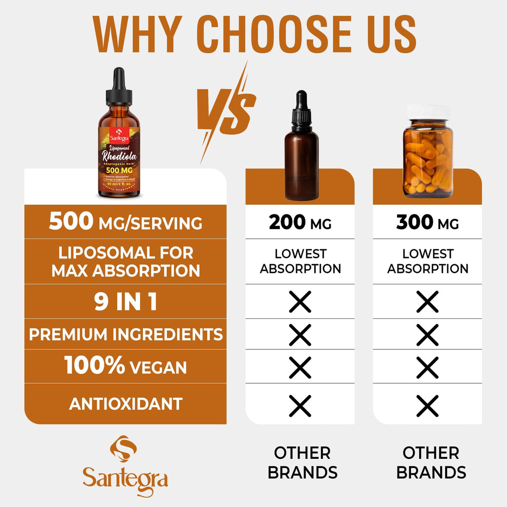 Santegra vegan sugar-free formula with clean label and plant-based ingredients.