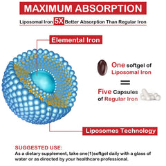 Sapotax Liposomal Iron ingredients glass bottle highlighting iron, folic acid, B12.