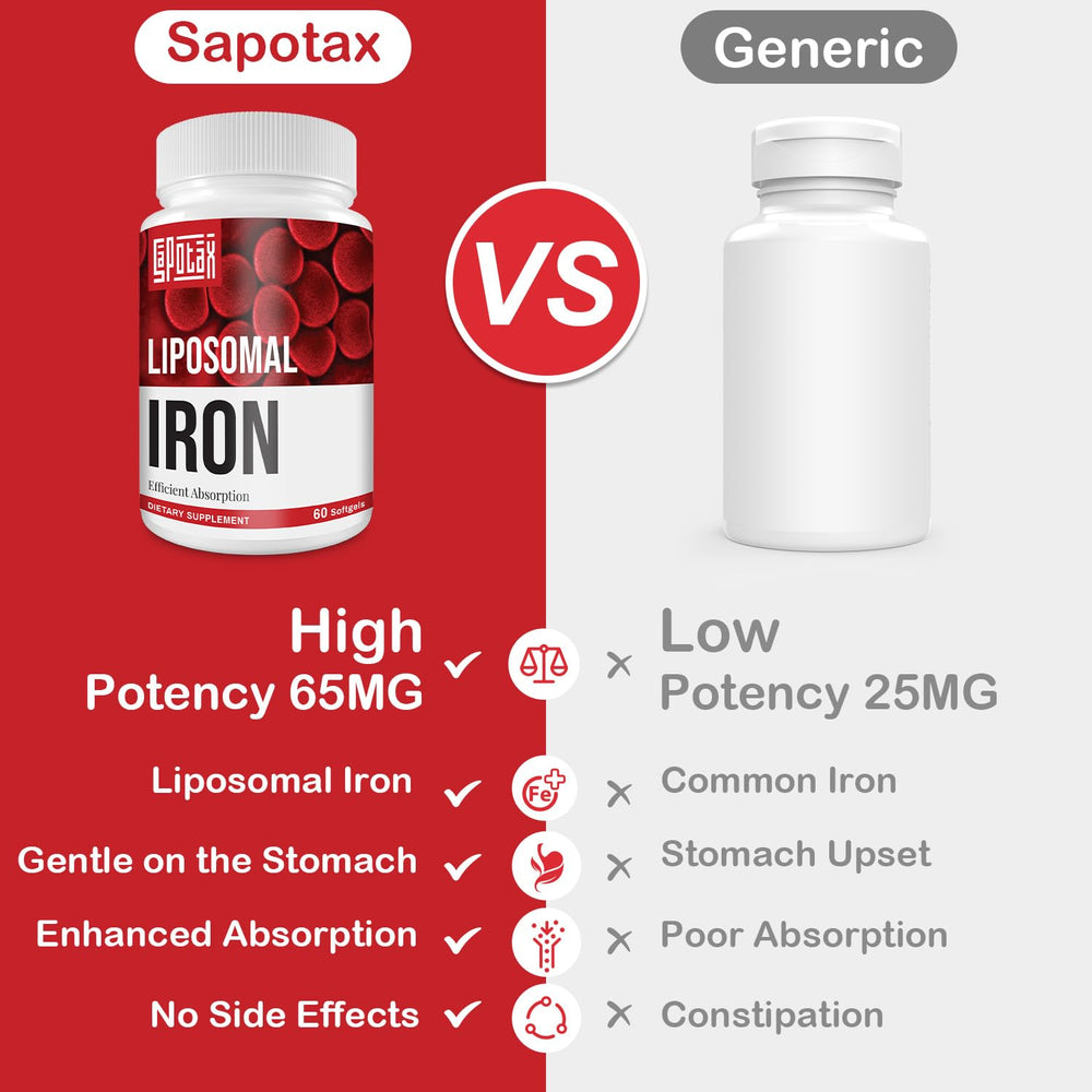 Sapotax Liposomal Iron packaging on shelf emphasizing reliable daily intake.