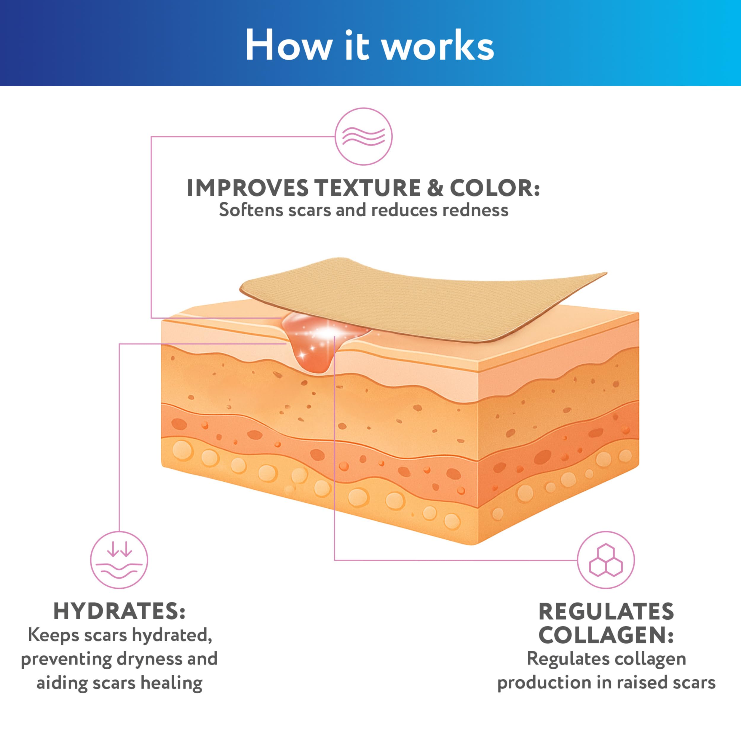 ScarAway sheet designed for both new and older scars.