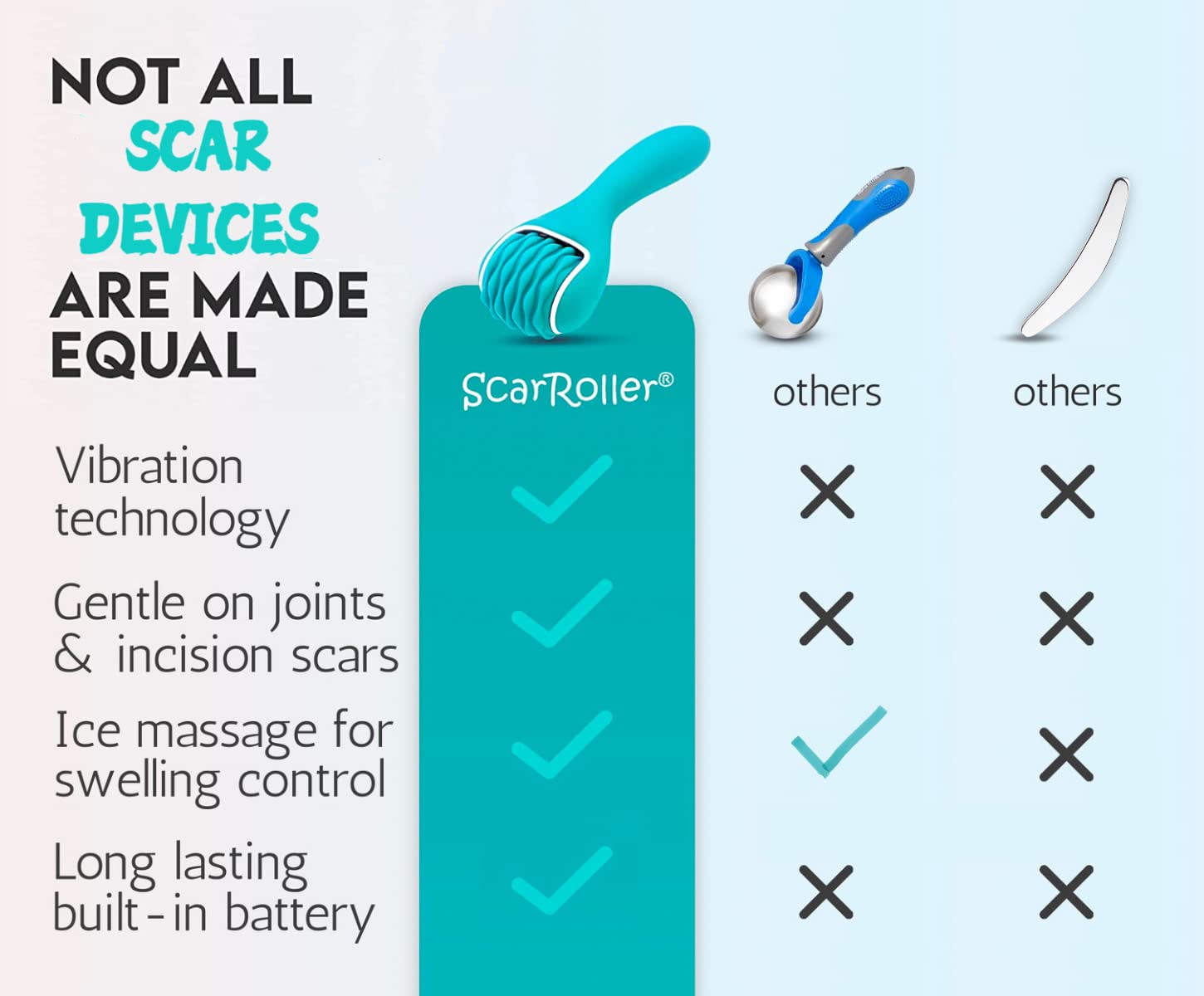 scarroller multi-area-use-roller shown on knee for flexible application