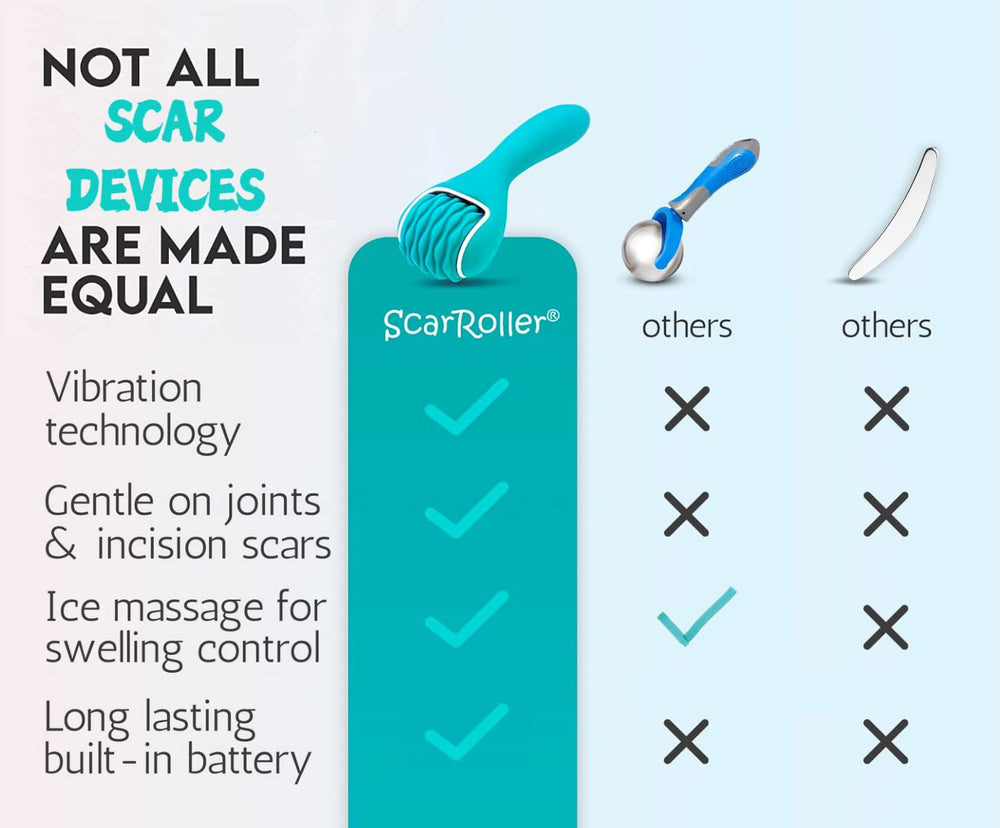 scarroller multi-area-use-roller shown on knee for flexible application