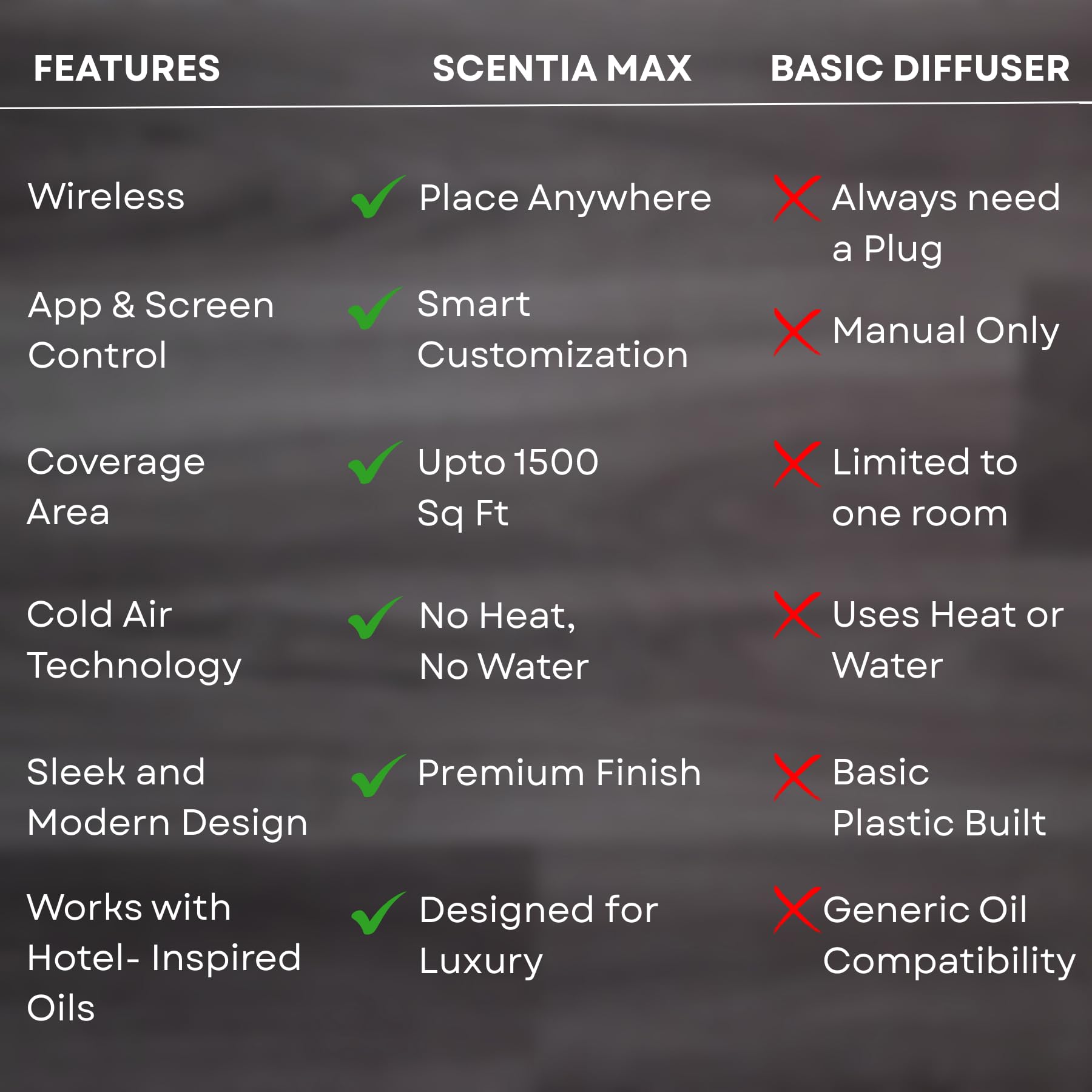 Scentia diffuser shown as wireless, rechargeable for cord-free use