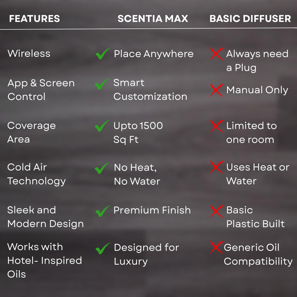 Scentia diffuser shown as wireless, rechargeable for cord-free use