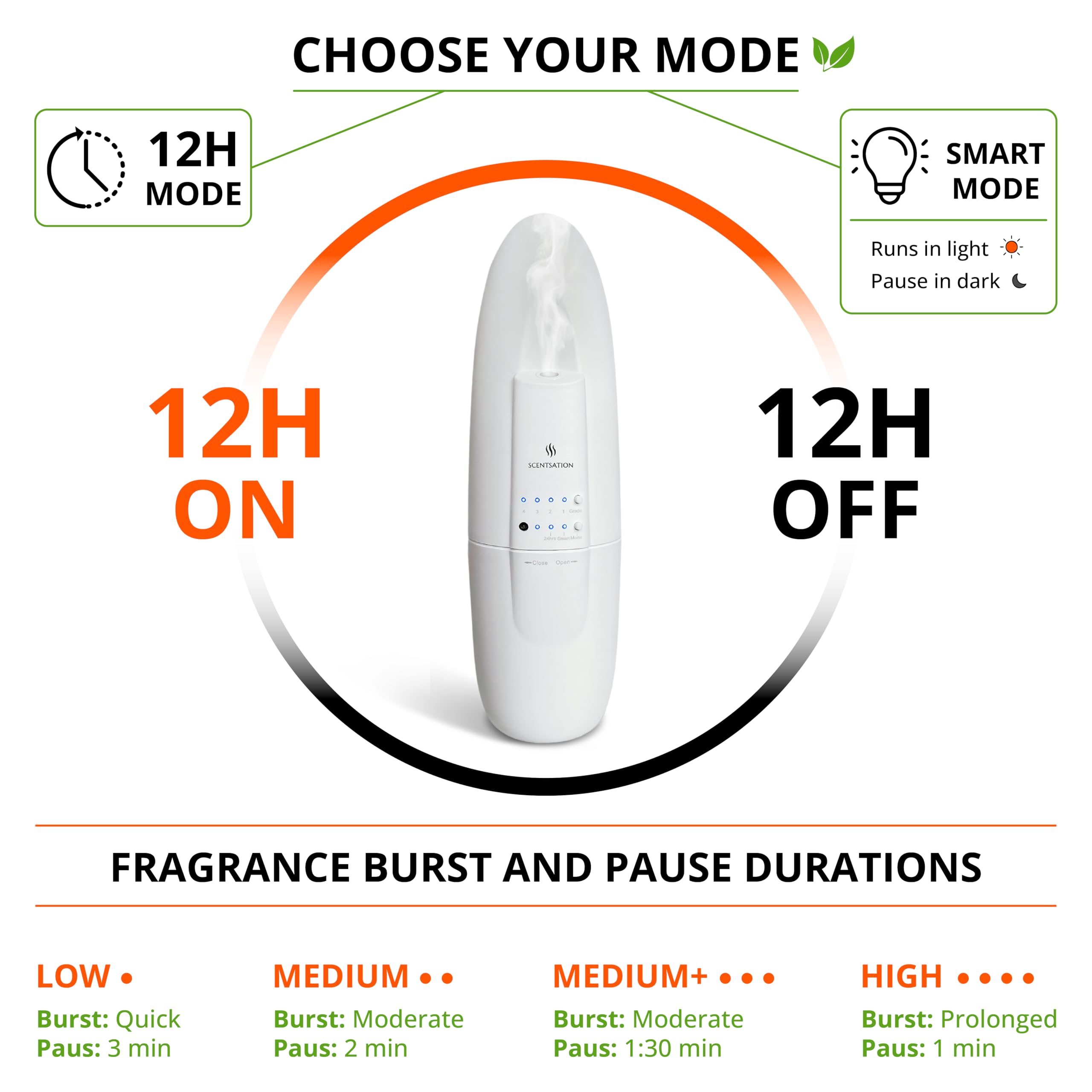 SCENTSATION plug-in diffuser office space demonstrates wide-area fragrance reach