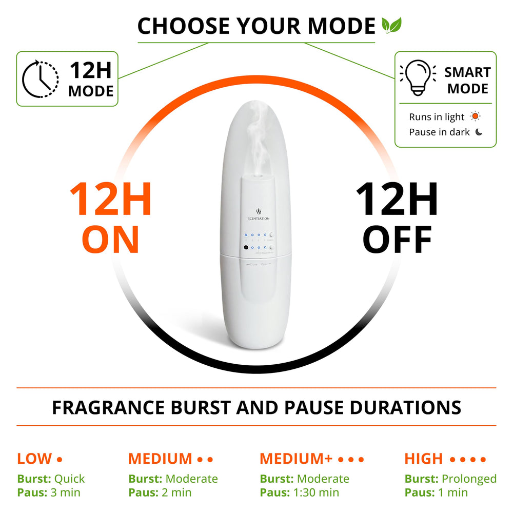 SCENTSATION plug-in diffuser office space demonstrates wide-area fragrance reach