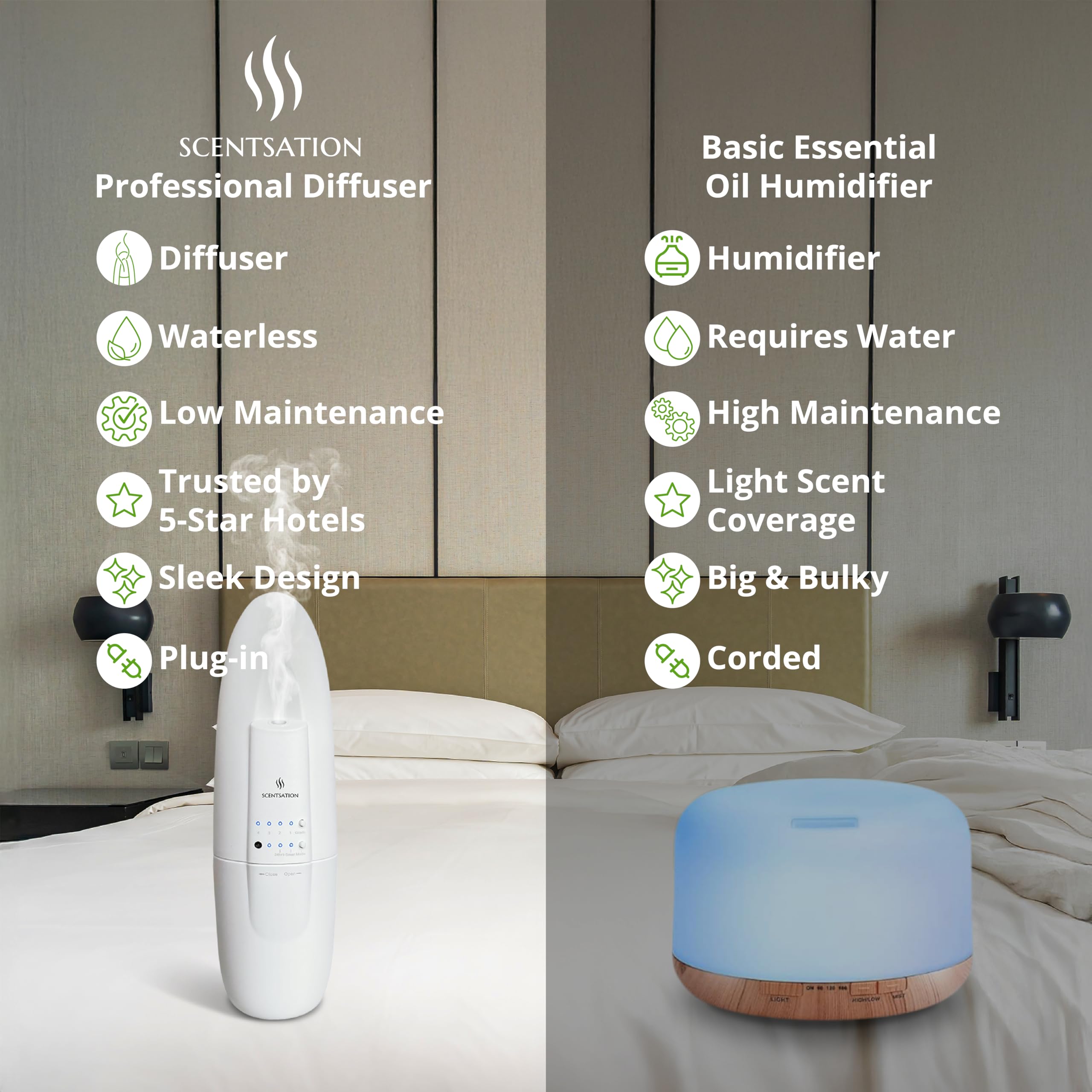 SCENTSATION plug-in diffuser white design complements modern interiors
