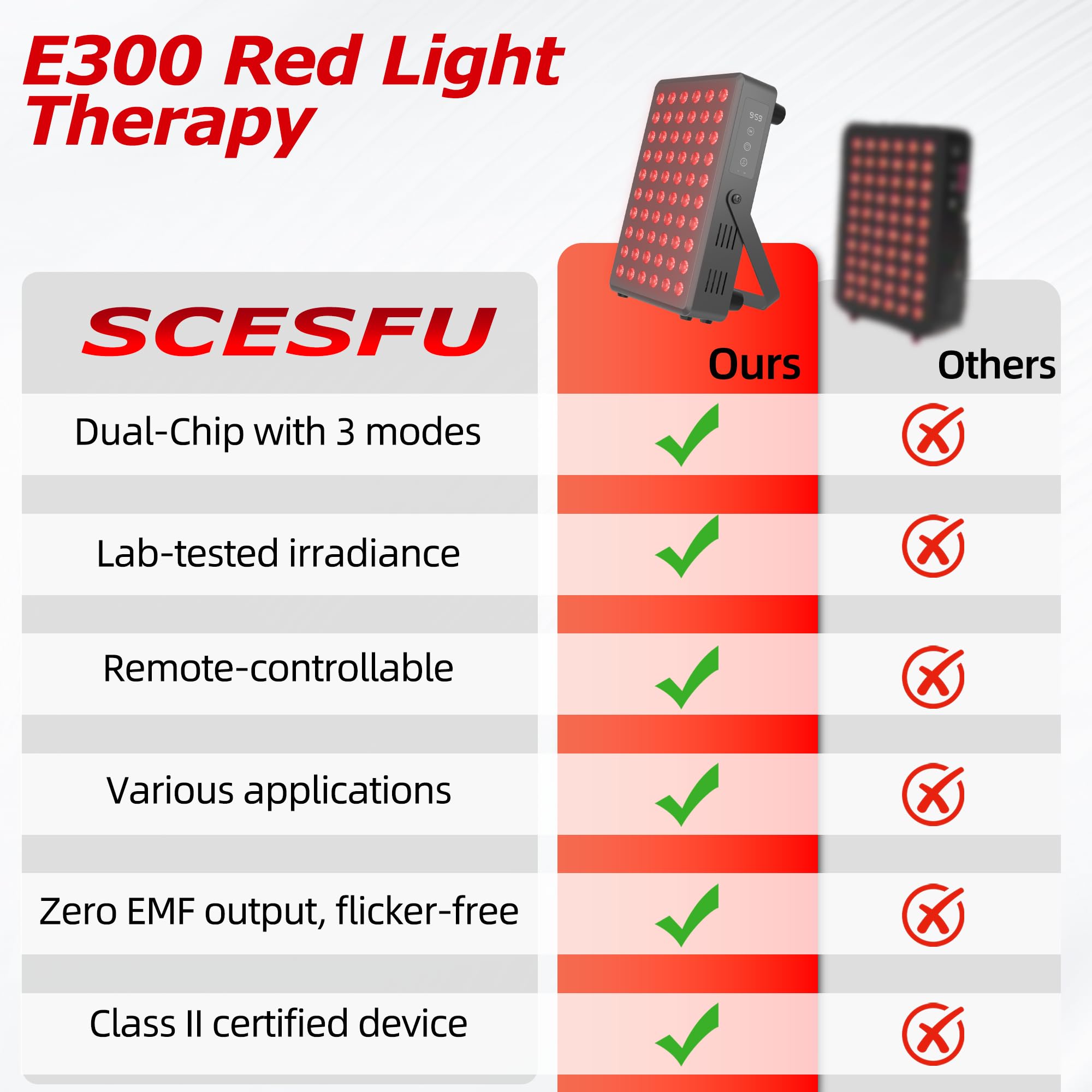 SCESFU red light panel close-up of dual-chip LEDs for balanced red and NIR emission