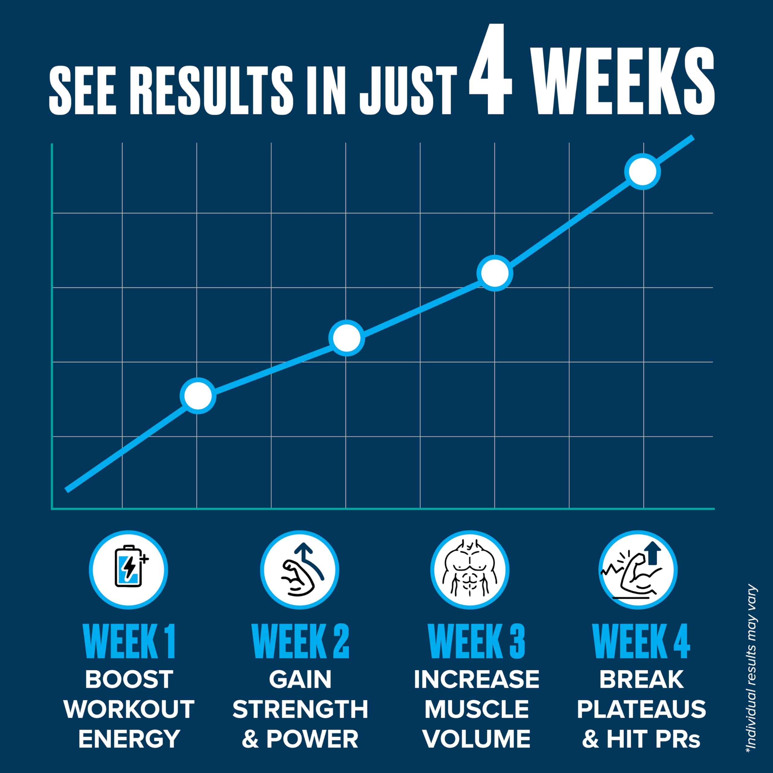Schiffer Health Creatine Monohydrate in a shake demonstrates versatile mixing