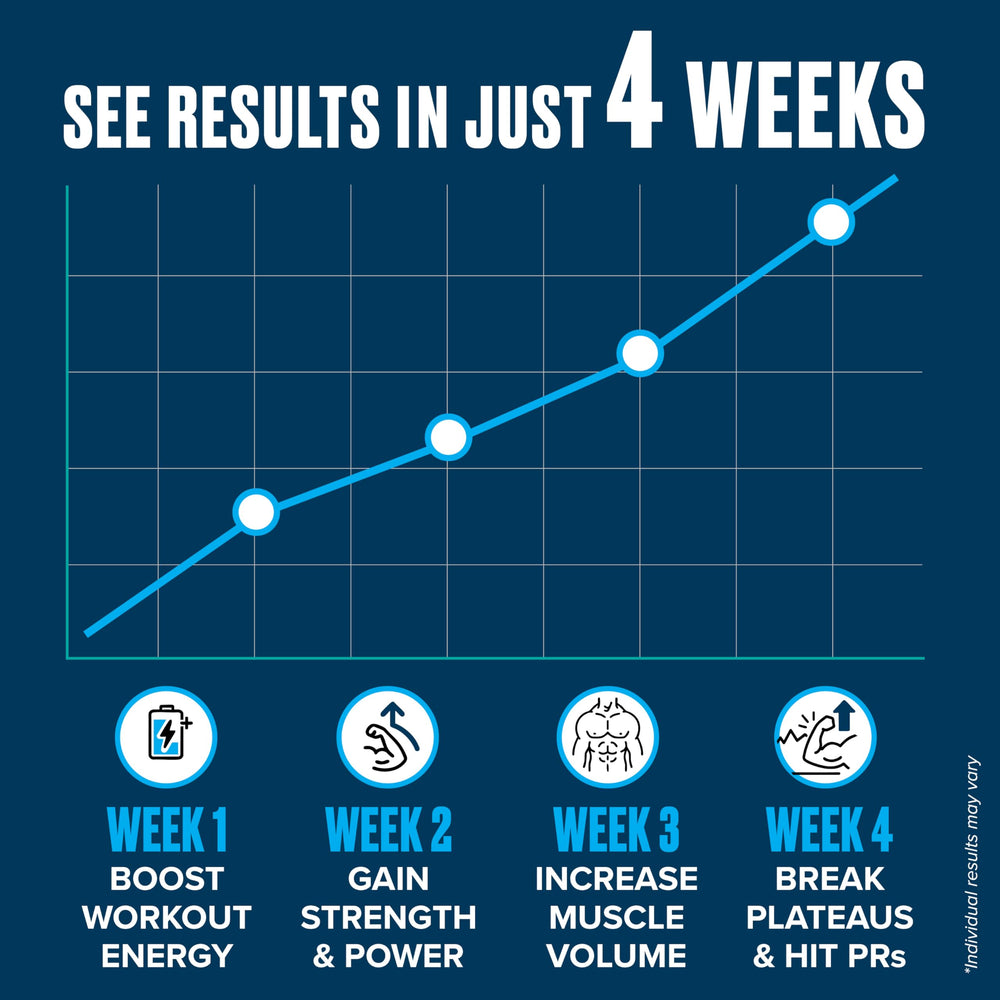 Schiffer Health Creatine Monohydrate in a shake demonstrates versatile mixing