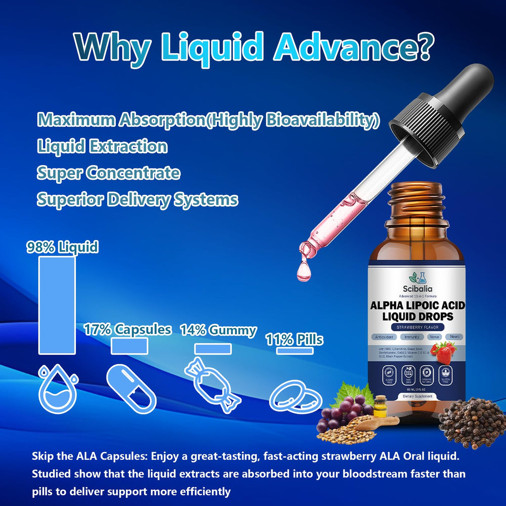 SCIBALIA ALA with nerve health visuals illustrating daily support