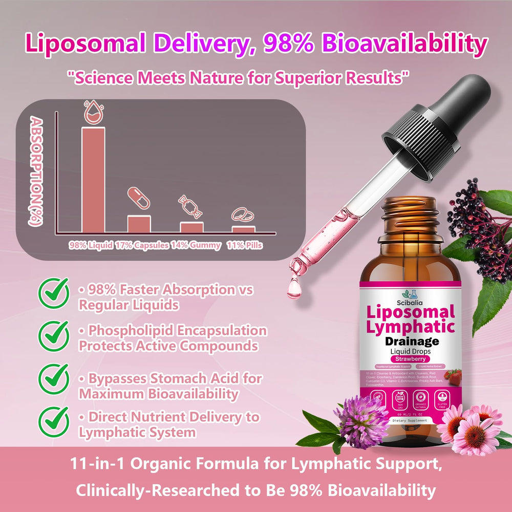 Ingredient panel on Scibalia Drops highlighting immune-support herbs and liposomal delivery