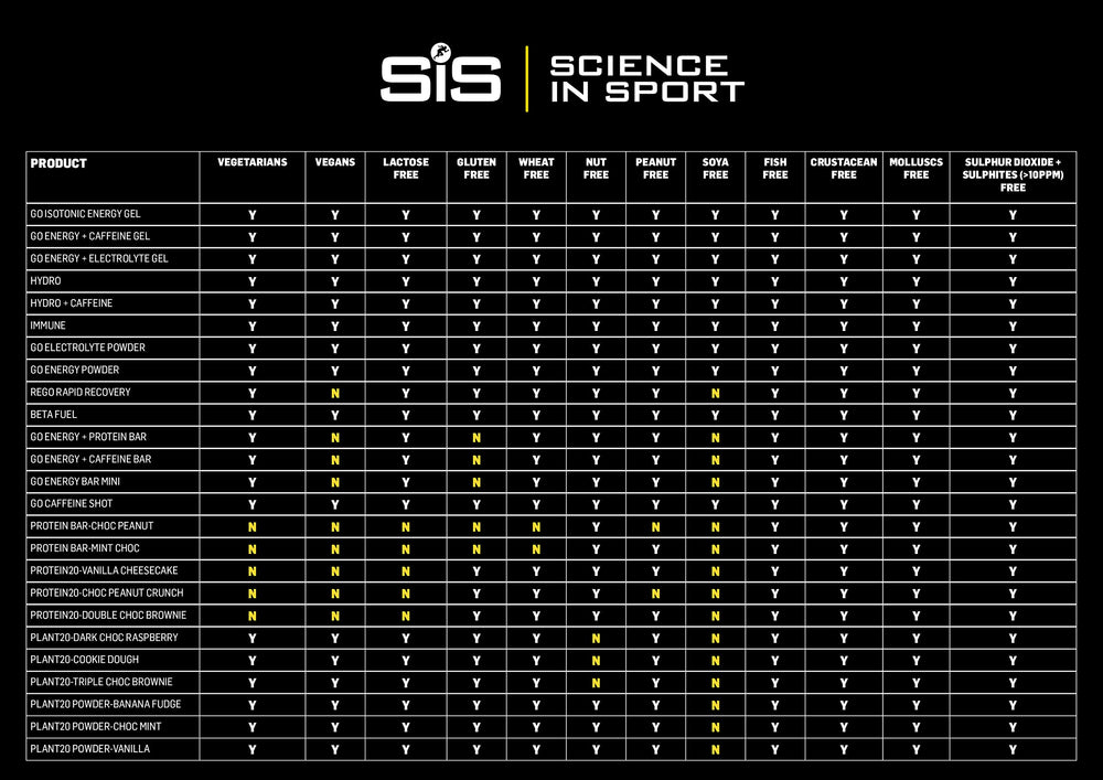 Berry-flavored SIS electrolyte drink ready to sip after workouts.