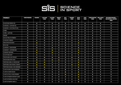 Berry-flavored SIS electrolyte drink ready to sip after workouts.
