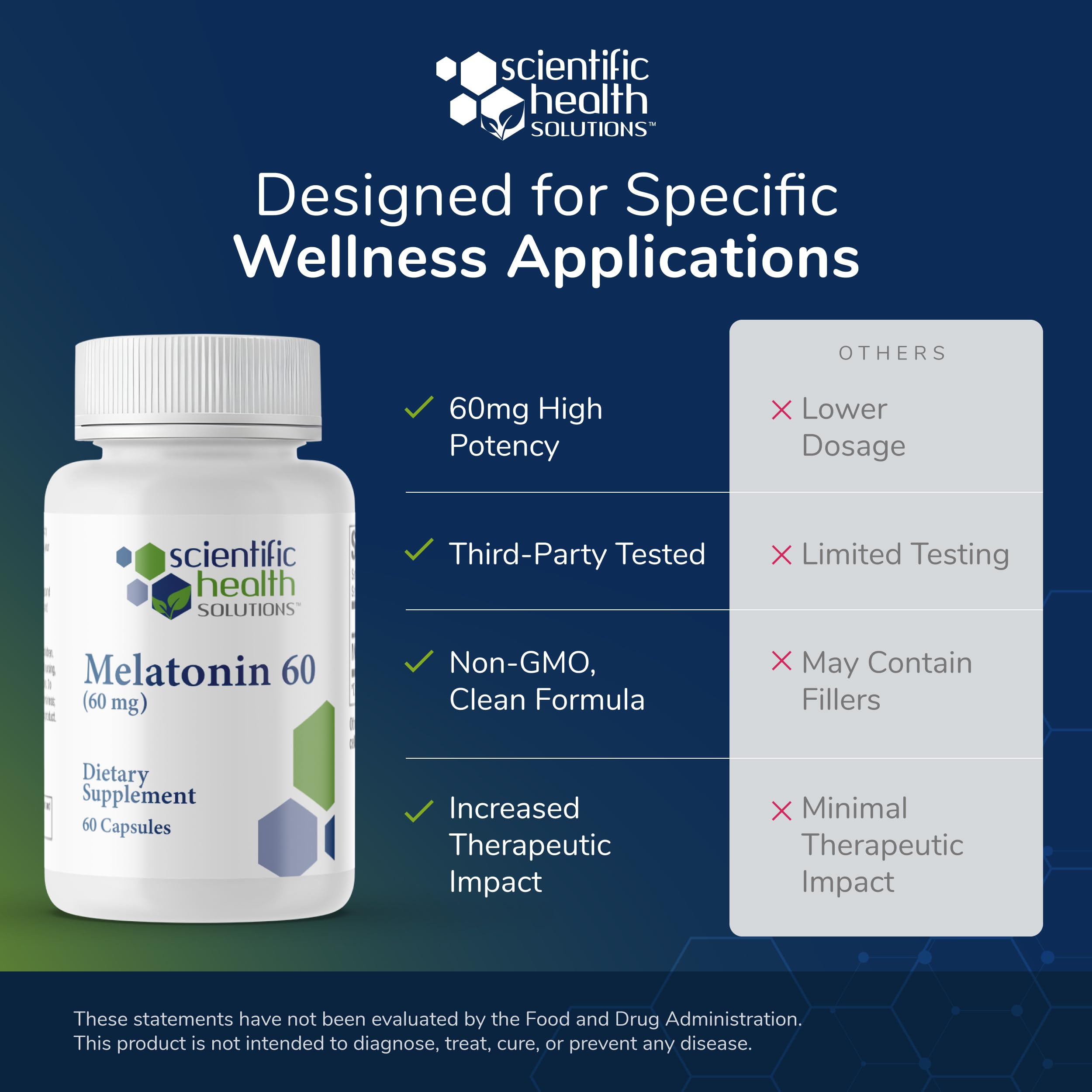 Scientific Health Solutions easy-to-swallow capsules close-up demonstrating consumer-friendly design
