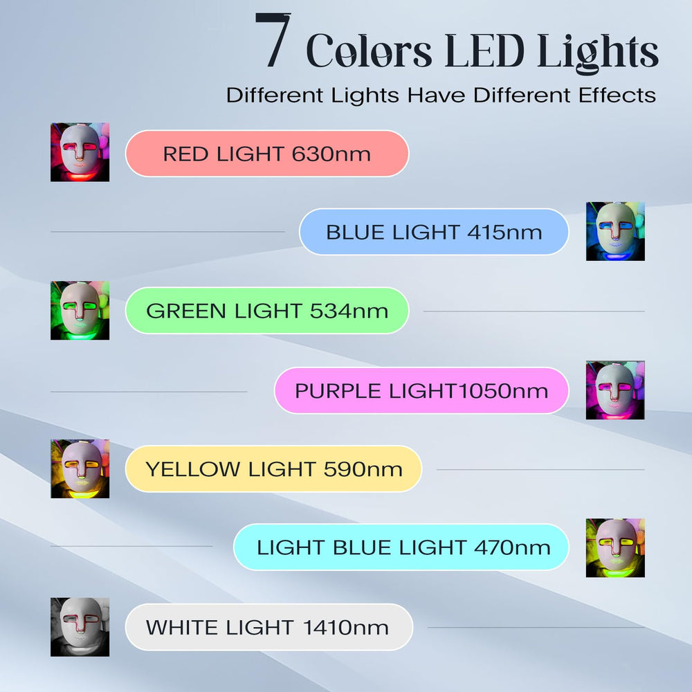 SDKWDH 7-color LED system targets multiple concerns for rejuvenated skin