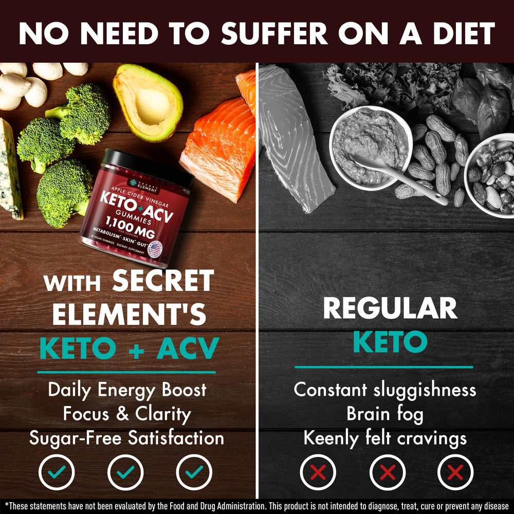 Secret Element Keto ACV Gummies cherry flavor highlighted for a daily chew