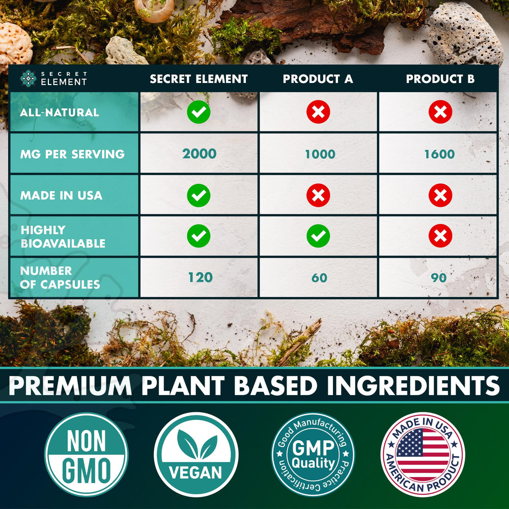 Made in USA badge on Secret Element sea moss capsules packaging