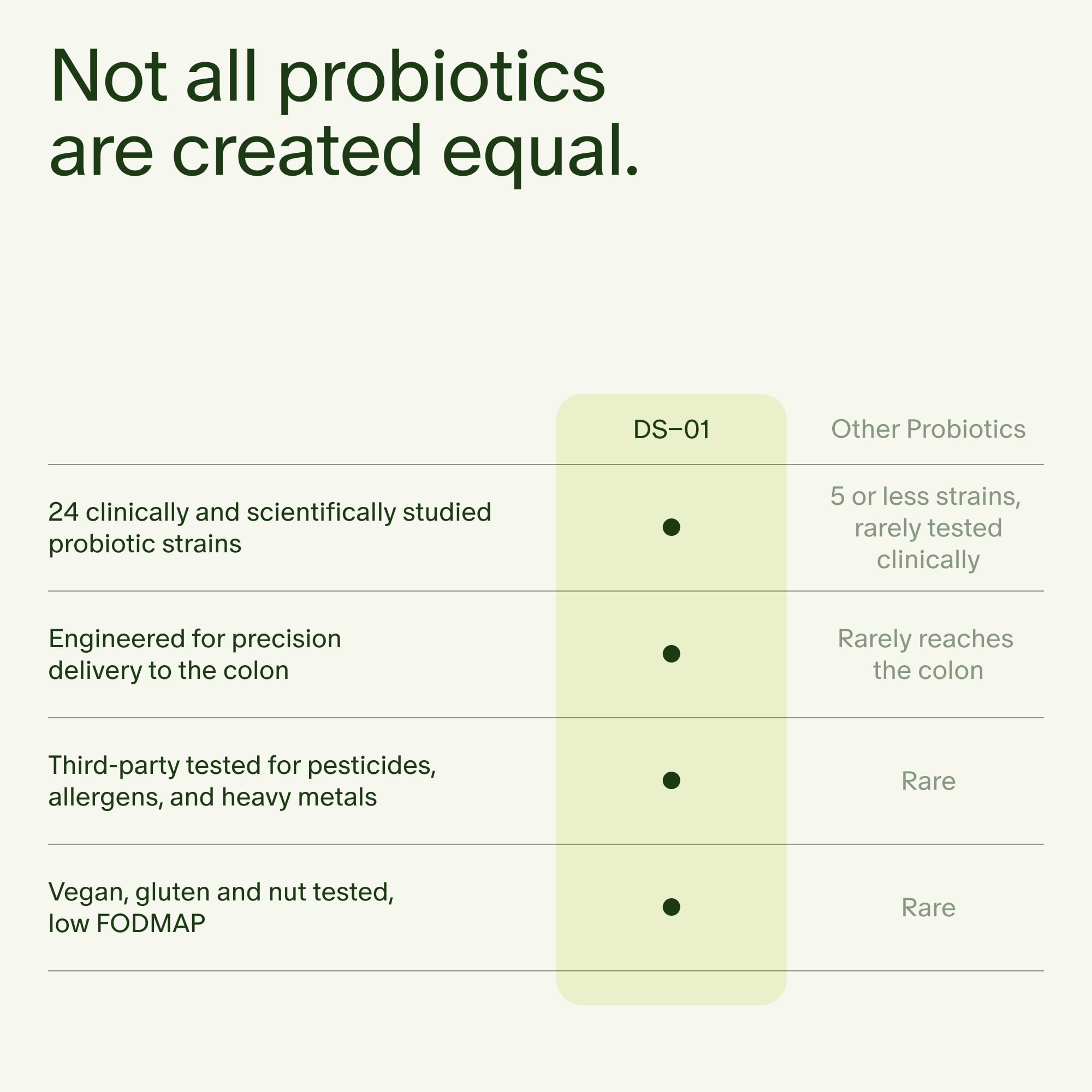 Seed 14 Day Gut Reset travel-friendly pack enables gut care on the go.
