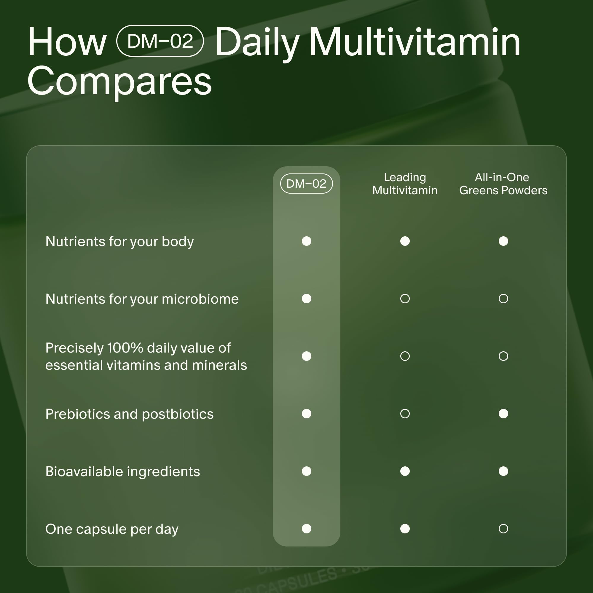 Seed DM-02 bottle highlighting immune-support nutrients