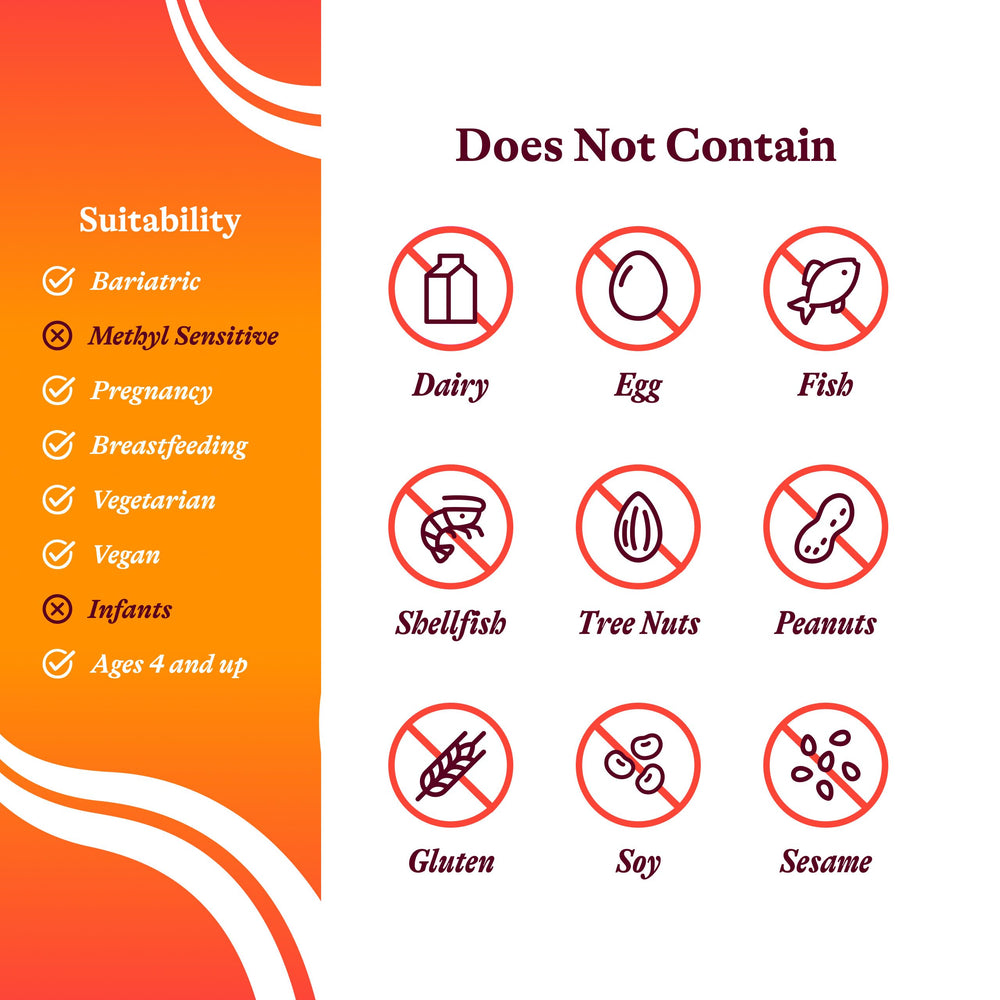 Seeking Health L-Methylfolate 1mg dosing chart aids daily intake planning.