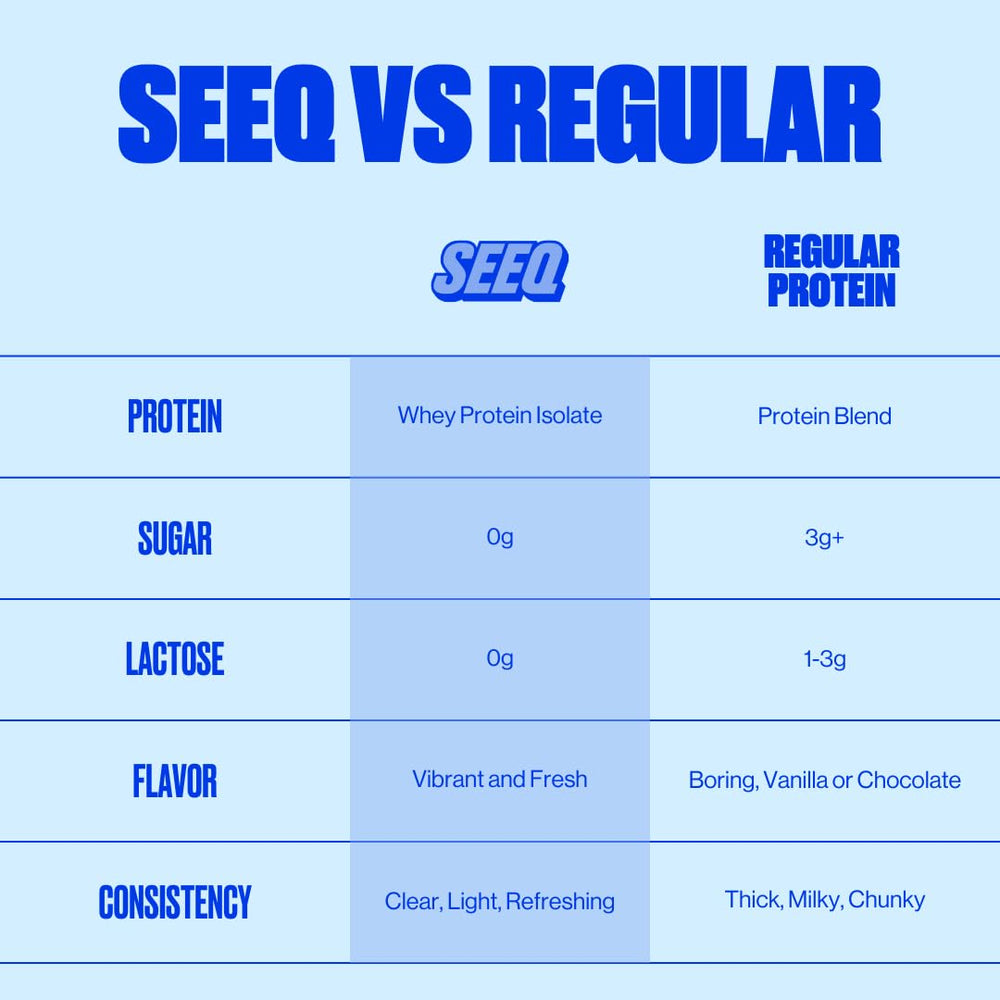 SEEQ travel-friendly packs ready for gym bag or desk