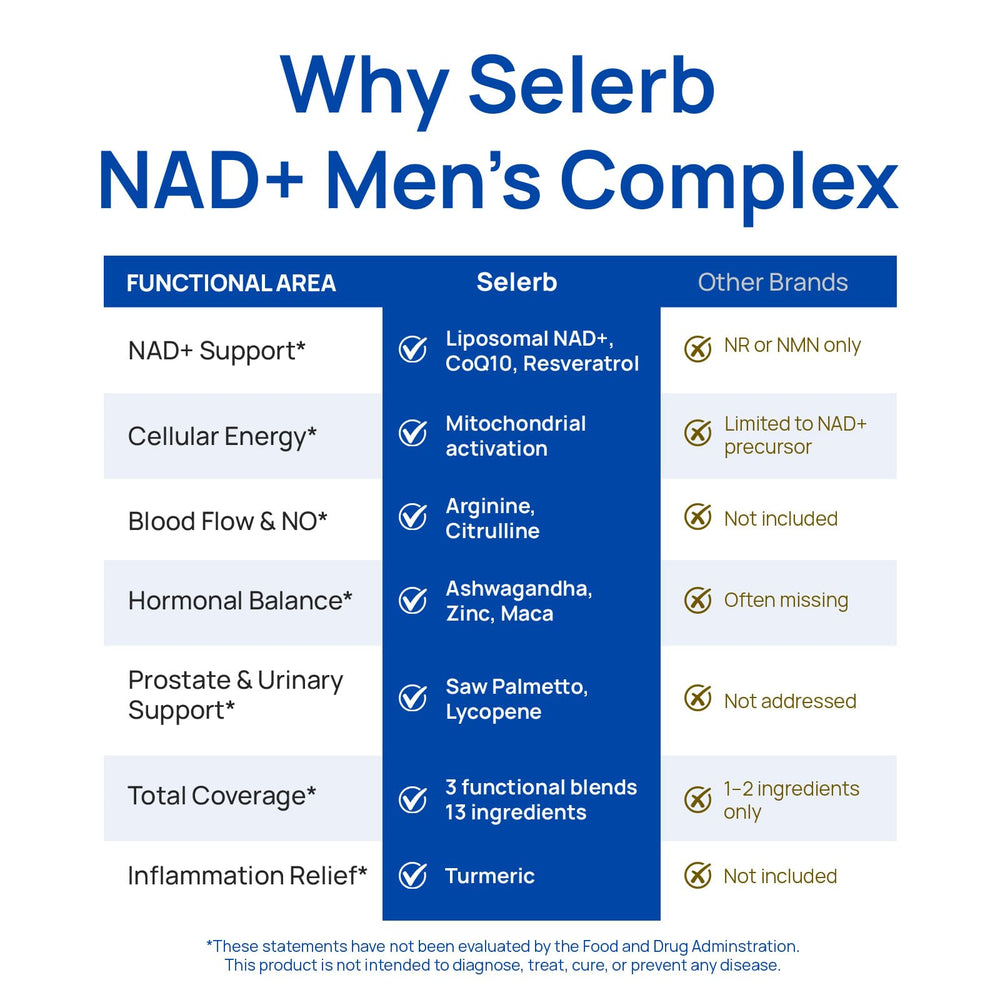 Selerb NADGENIE purity seal indicating third-party testing and quality.