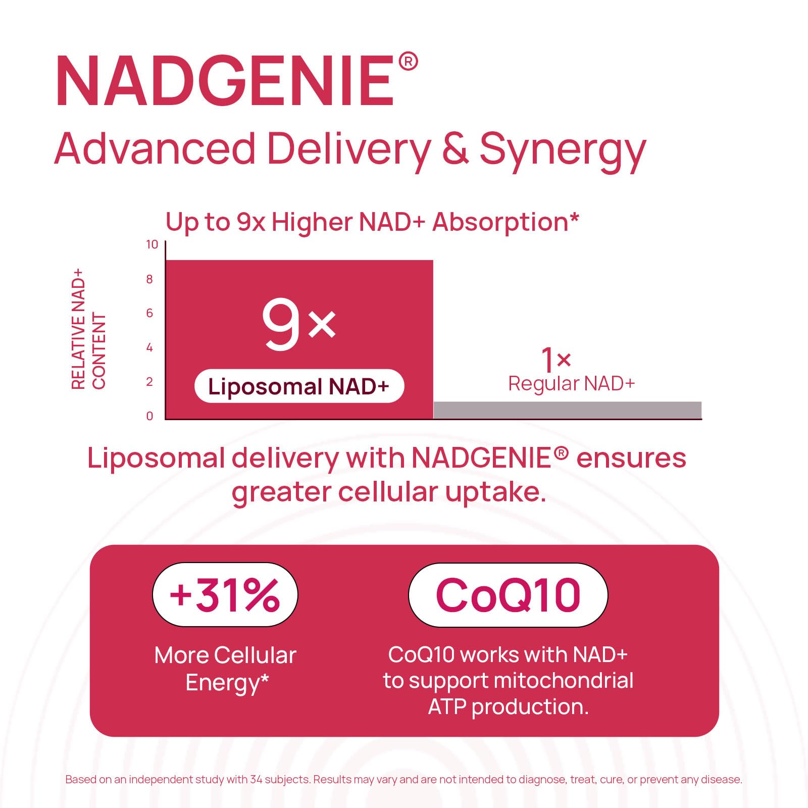 Selerb NADGENIE third-party testing seal reinforces quality and safety.