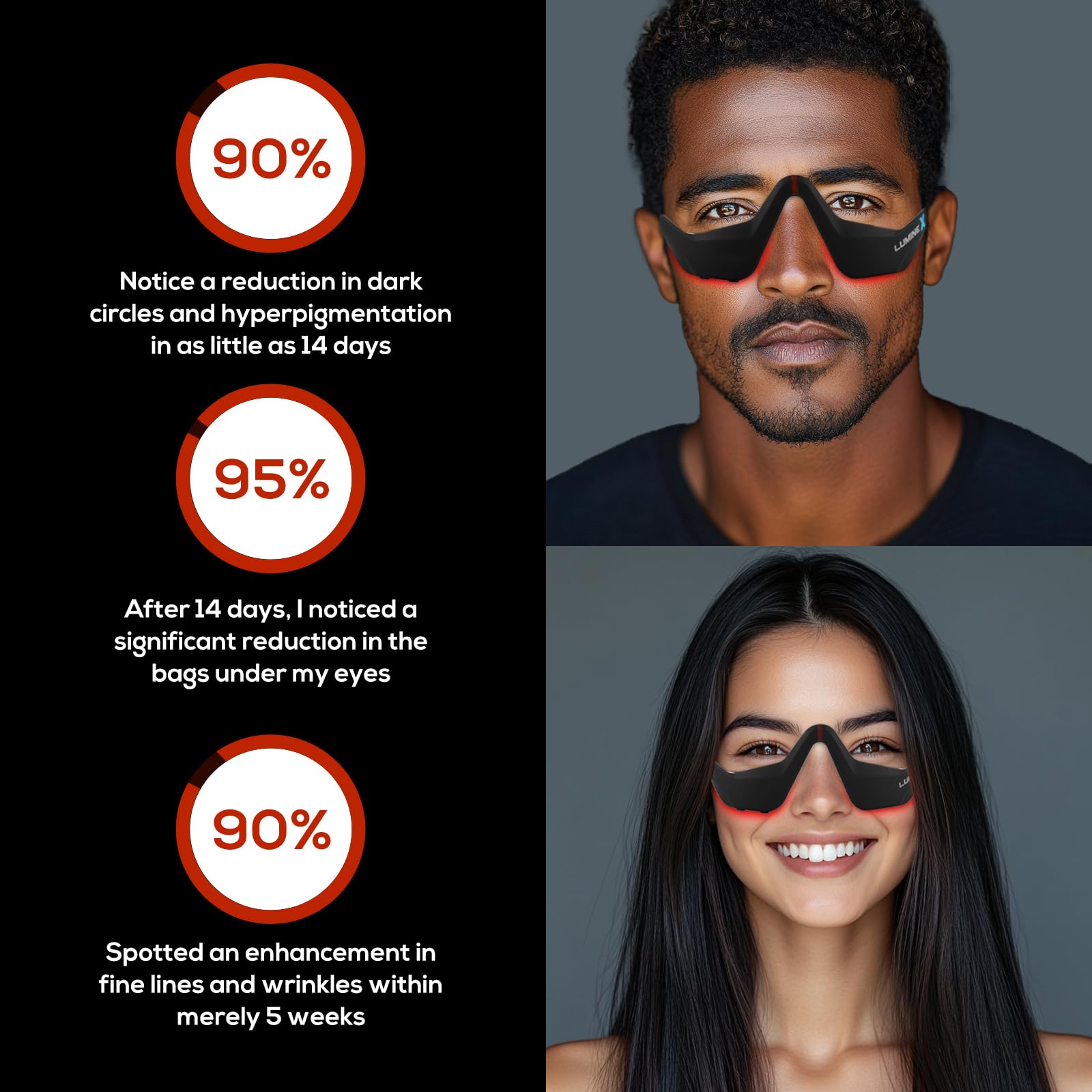 SENHI red light device provides even-light coverage around the eyes for consistency.