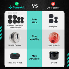 SenseAid small magnets (1/2in) fit smaller contours for precise placement