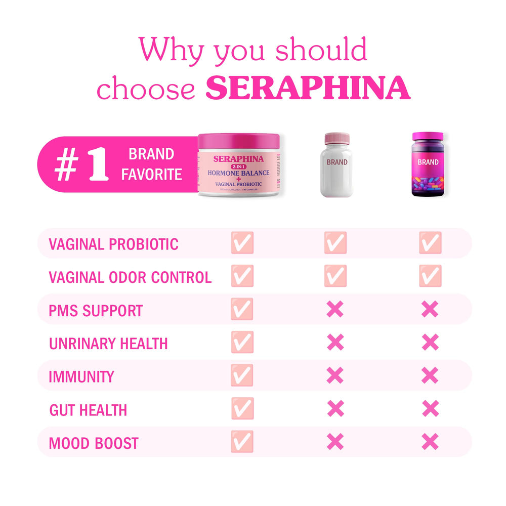 Seraphina probiotics with prebiotic blend illustrated for gut and urinary balance.