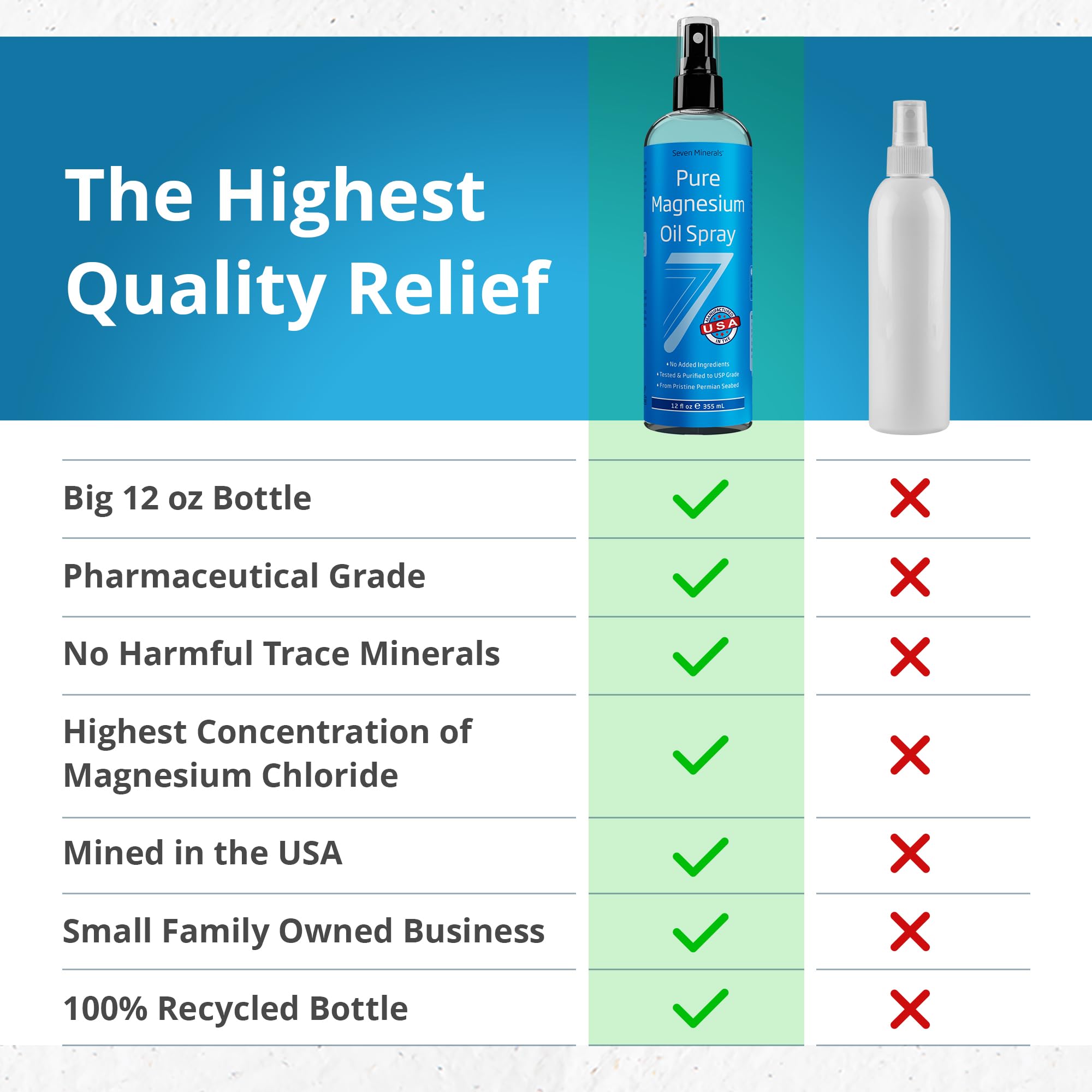 Close-up of Seven Minerals oil spray bottle highlights premium, pure magnesium.