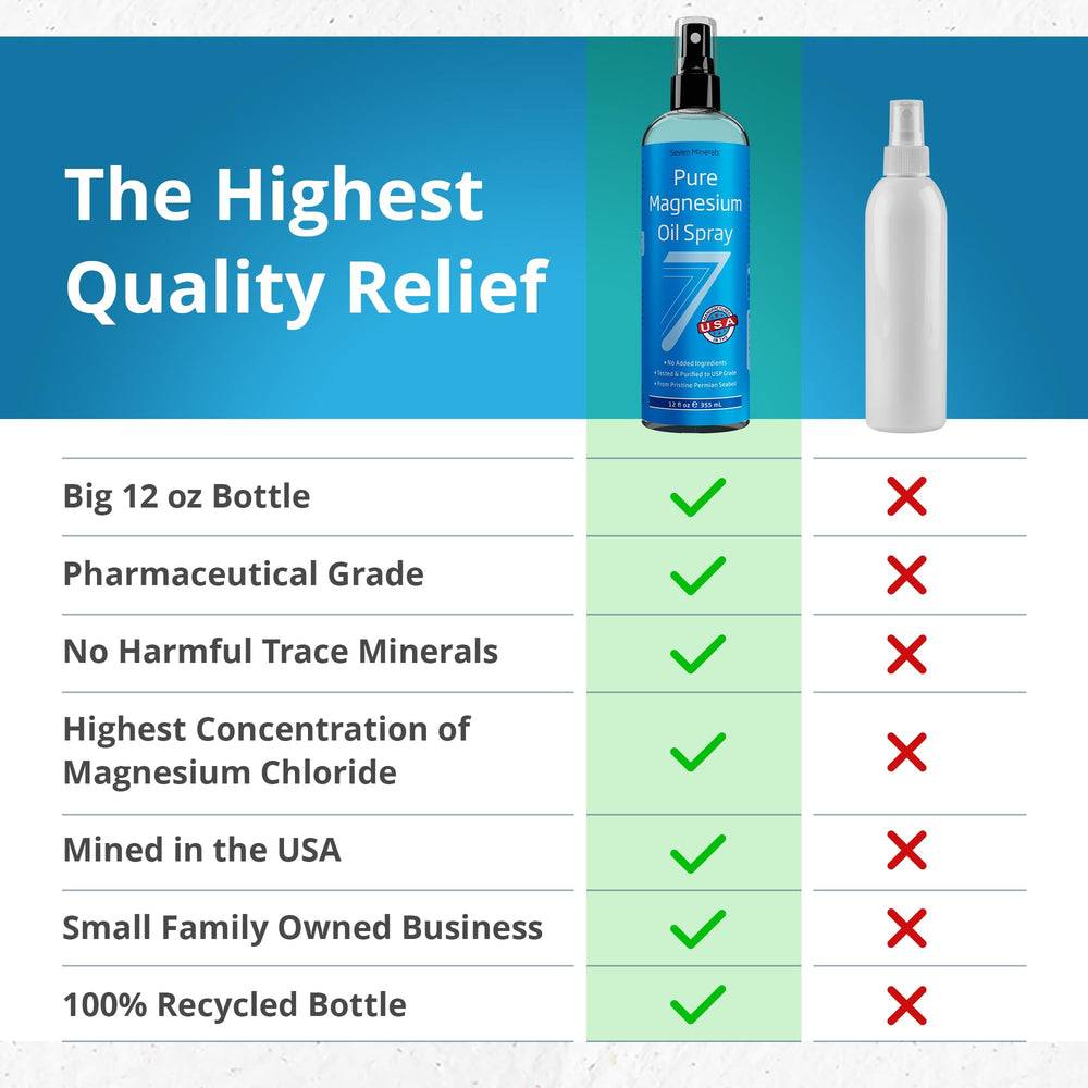 Close-up of Seven Minerals oil spray bottle highlights premium, pure magnesium.