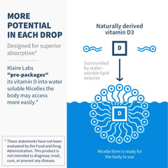 SFI Health bottle showing 400 IU per drop vitamin D3 dose