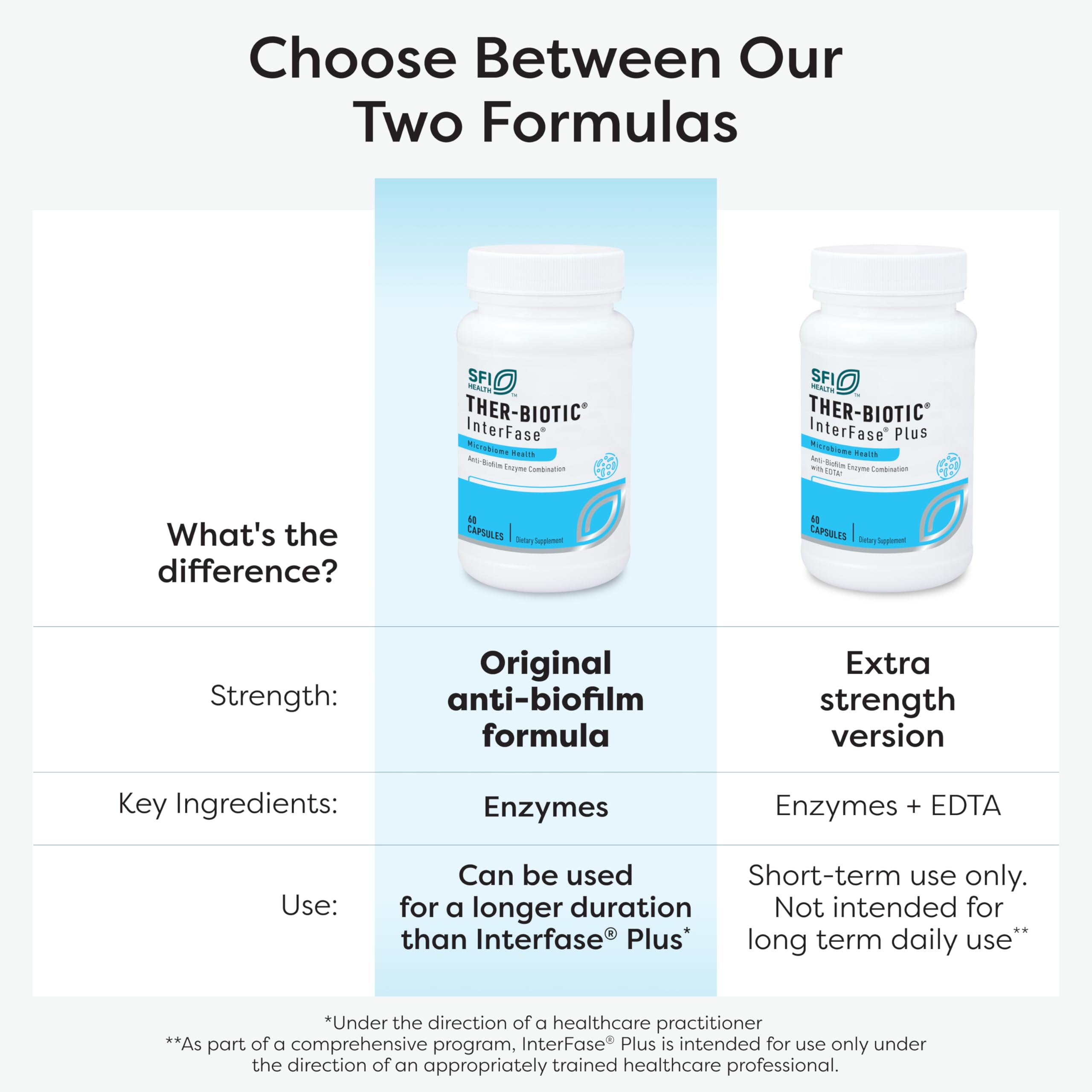 Enzyme blend usage image showing InterFase aiding digestion when paired with probiotics.