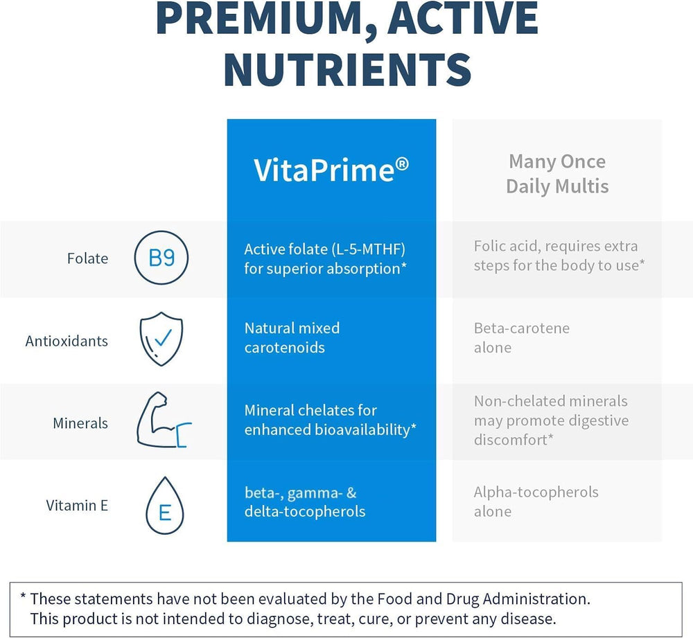 Close-up of VitaPrime capsules showing easy-to-swallow daily option